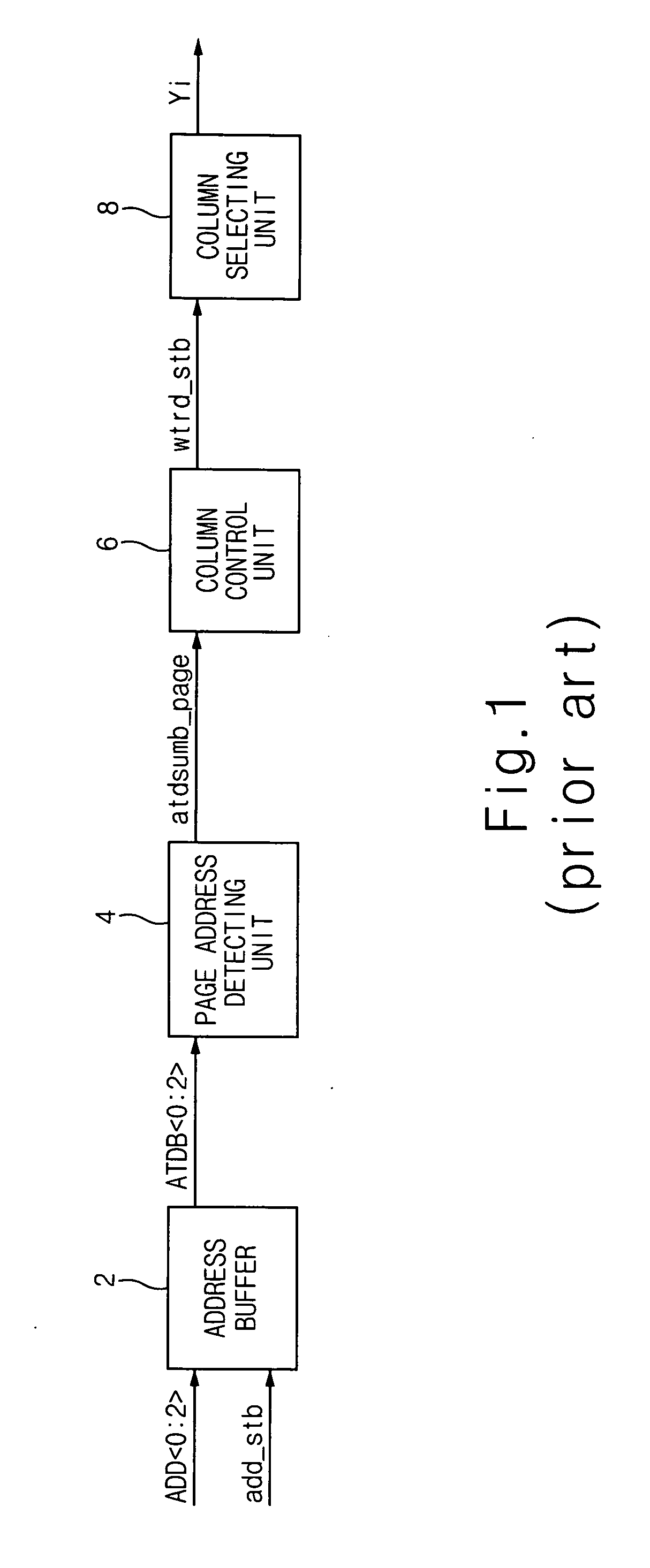 Page access circuit of semiconductor memory device