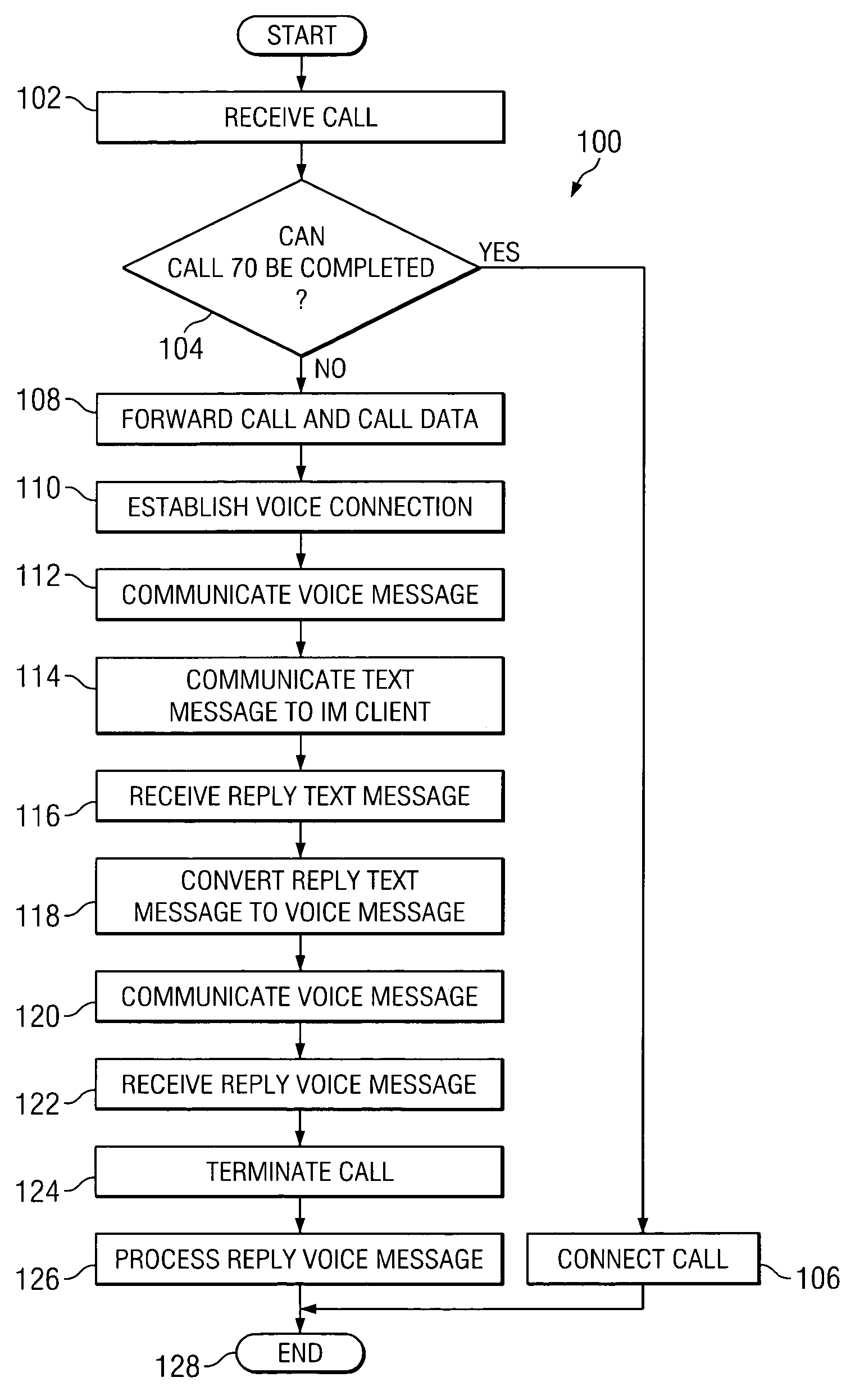 System and method for communicating messages between a text-based client and a voice-based client