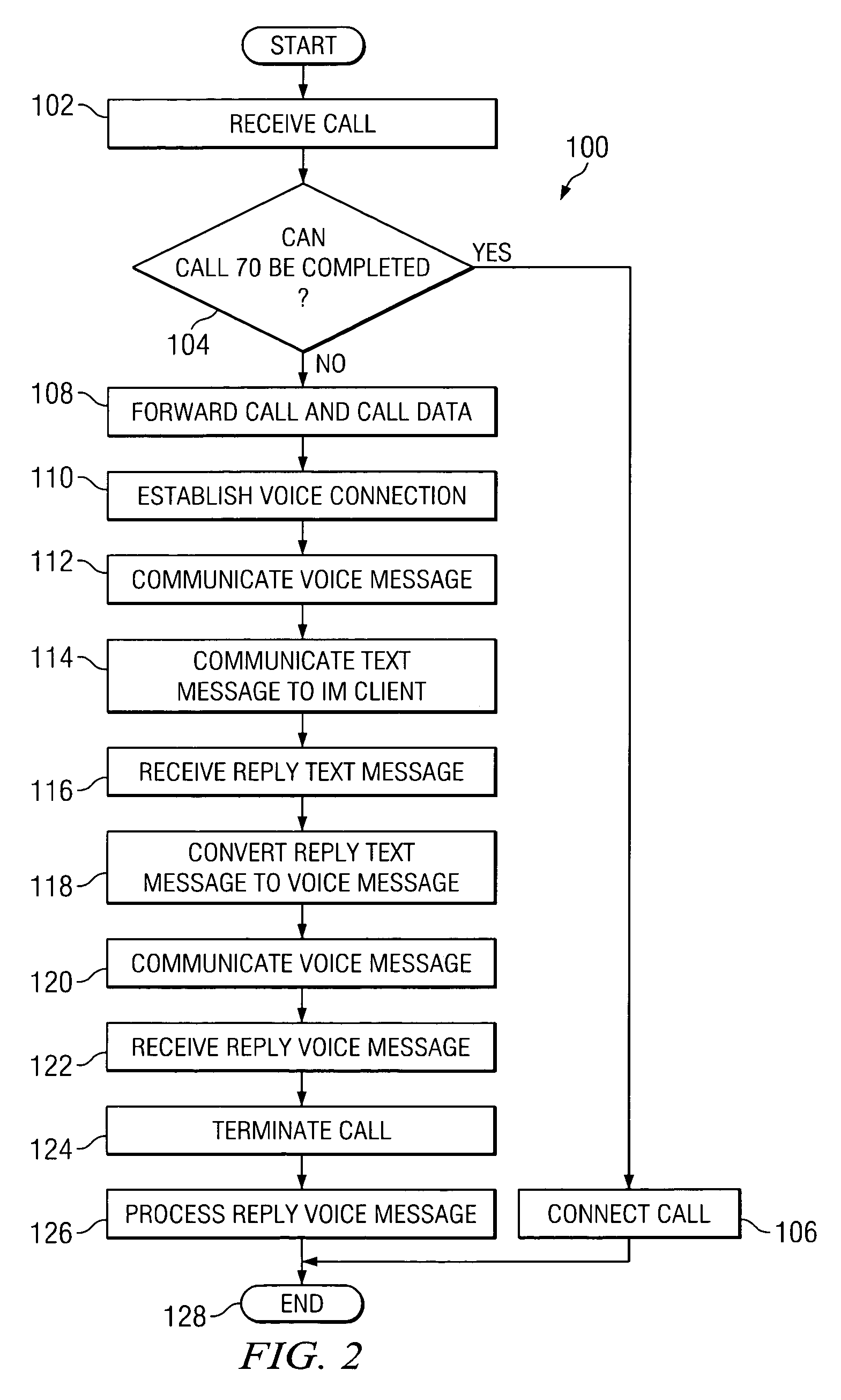 System and method for communicating messages between a text-based client and a voice-based client