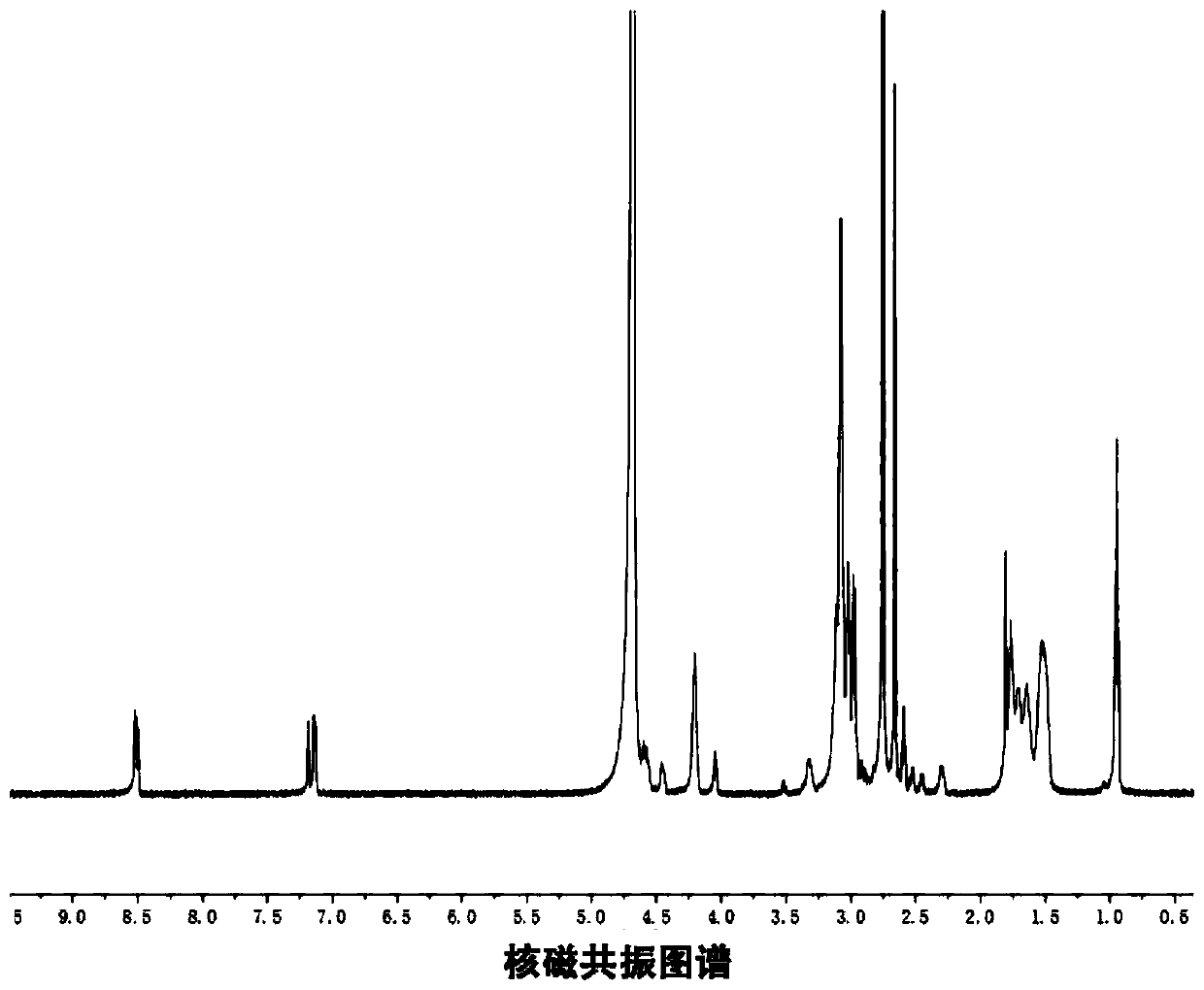 A kind of peptide-modified multi-wall carbon nanotube carrier and its preparation method and application