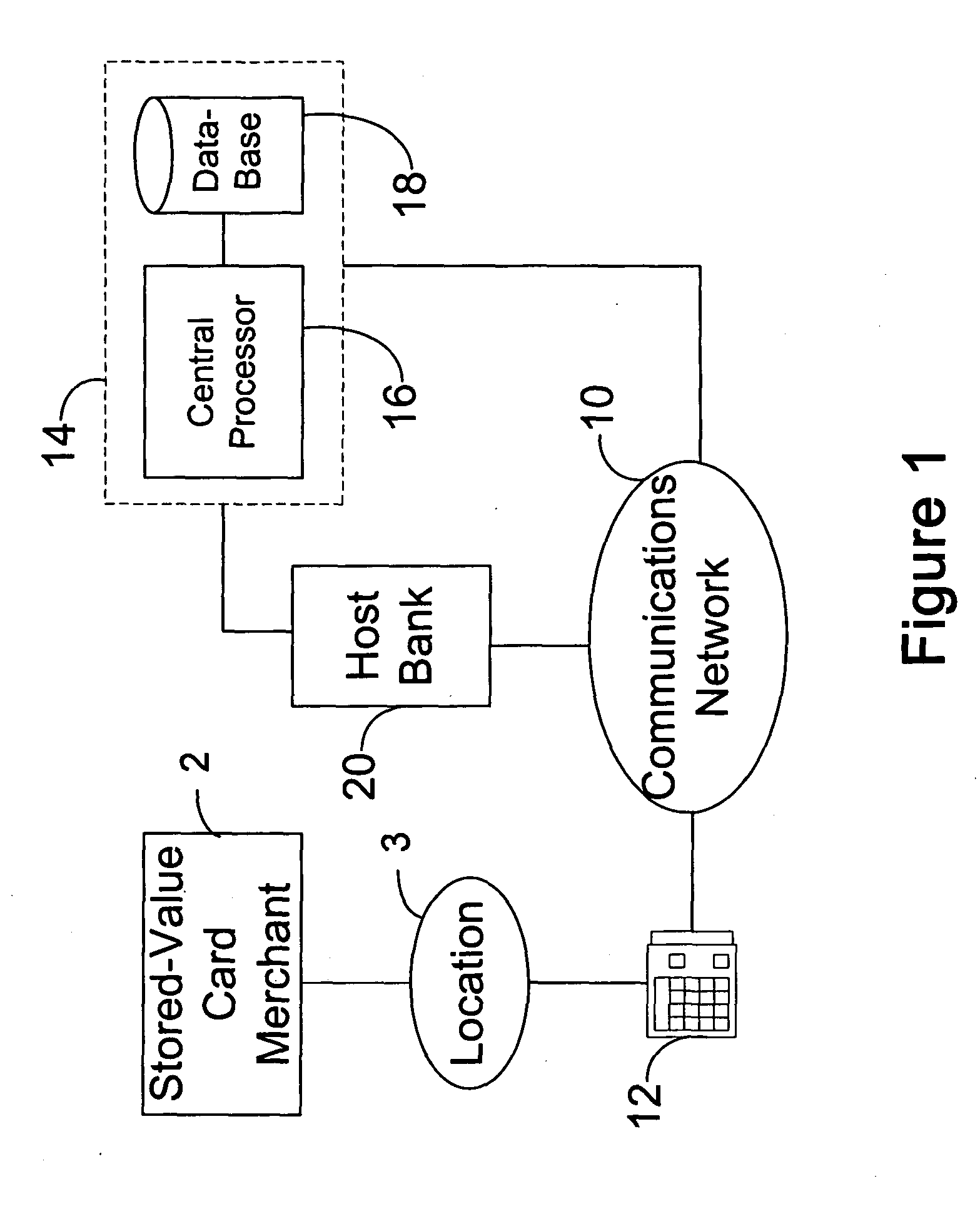 System and method for securely authorizing and distributing stored-value card data
