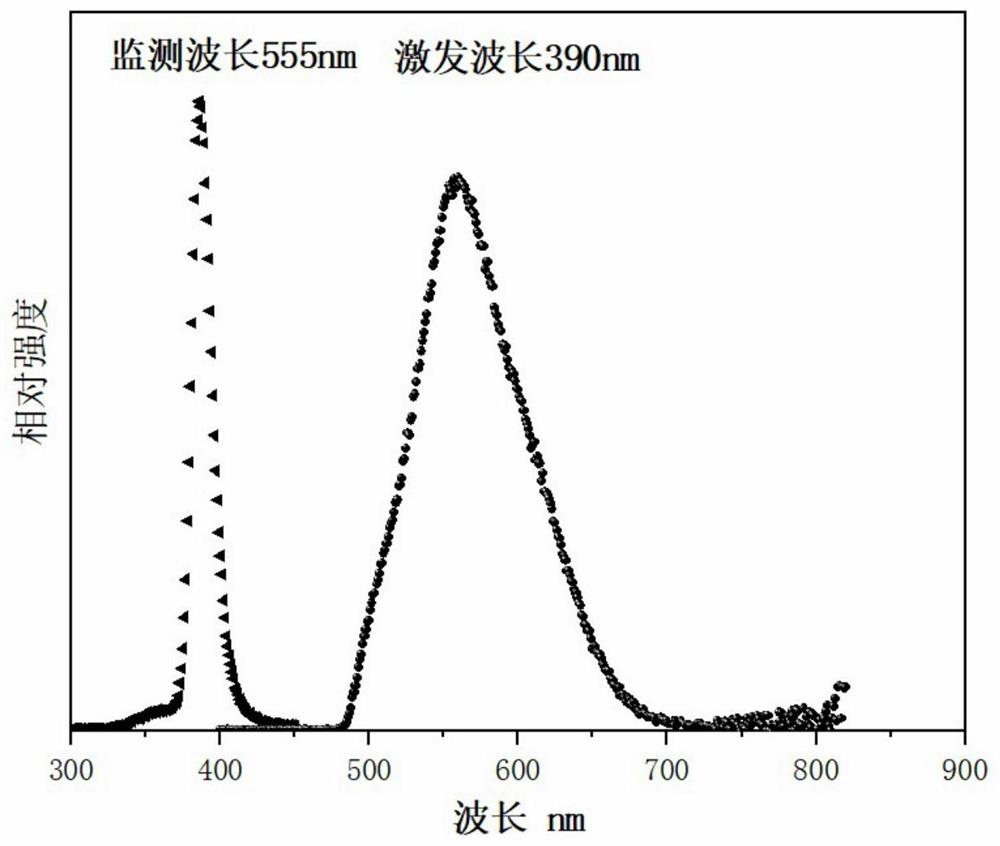 Hybrid perovskite luminescent material and preparation method and application thereof