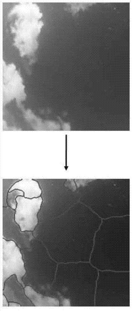 Foundation automatic cloud detection method based on superpixel division