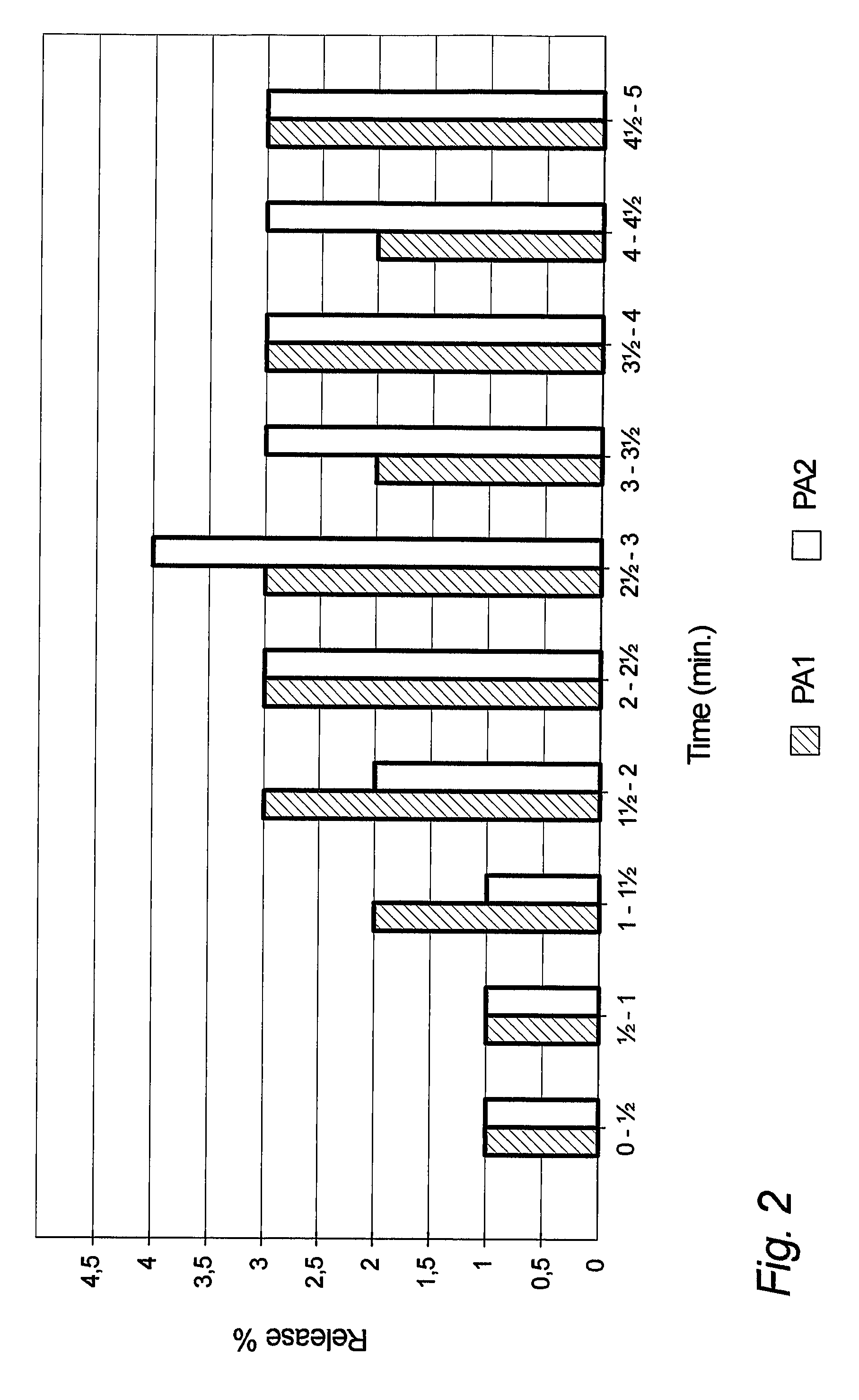 Method of Providing Fast Relief to a User of a Nicotine Chewing Gum