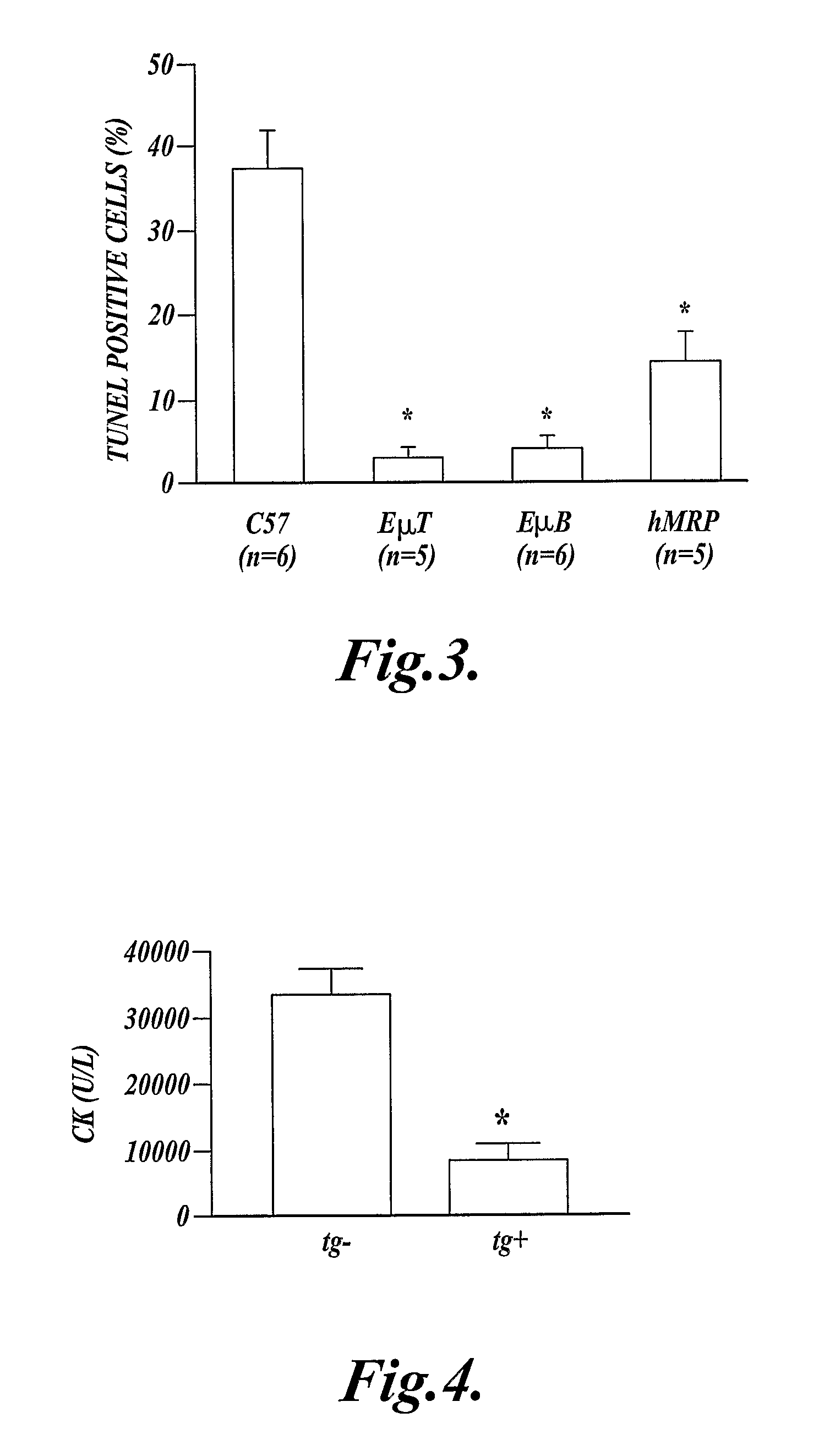 Method of inhibiting inflammation in a mammal by administering Bcl protein