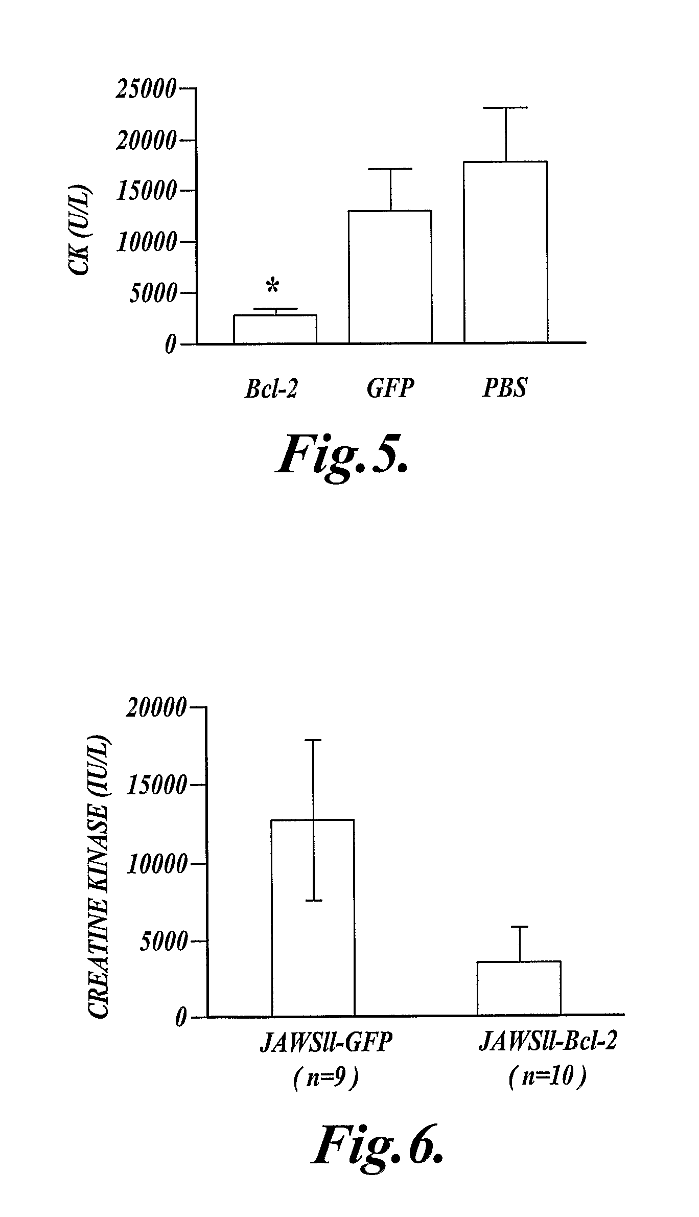 Method of inhibiting inflammation in a mammal by administering Bcl protein