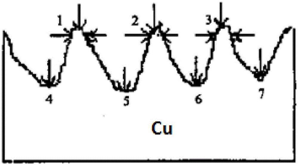 Method for improving copper film thickness consistency during alkaline CMP of GLSI silicon through holes