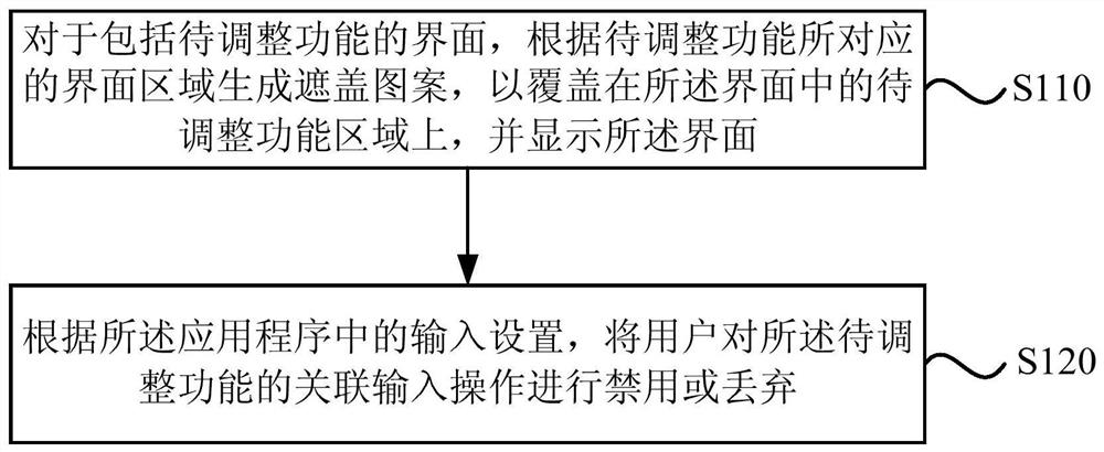 Application program function adjustment method, device, equipment and storage medium