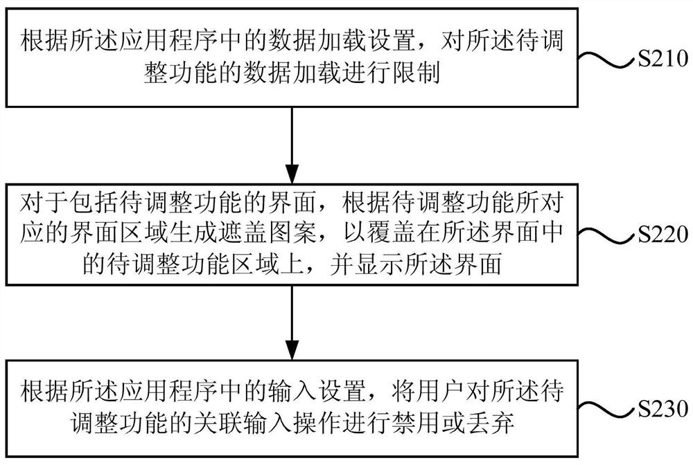 Application program function adjustment method, device, equipment and storage medium