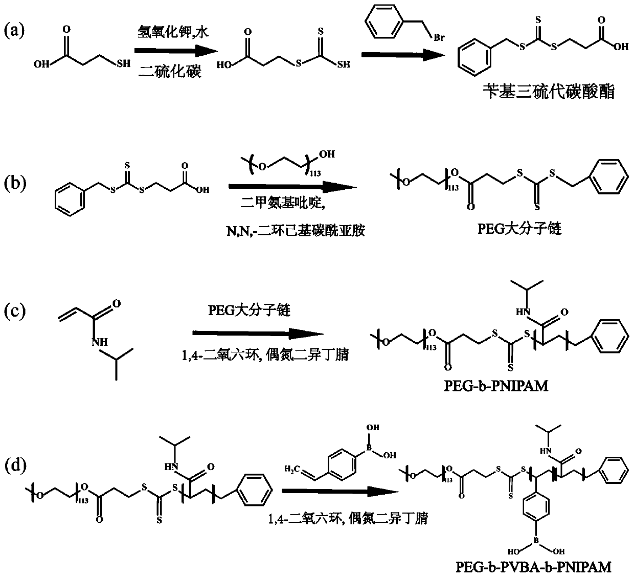 Amphiphilic temperature-sensitive block polymer base on phenylboronic acid and preparation method and application thereof