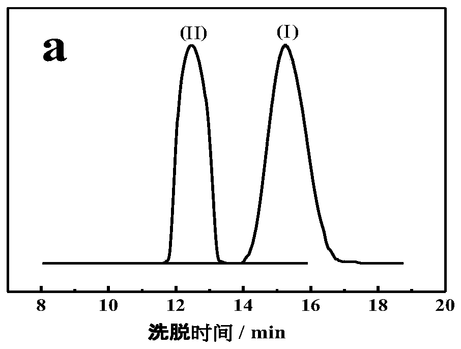 Amphiphilic temperature-sensitive block polymer base on phenylboronic acid and preparation method and application thereof