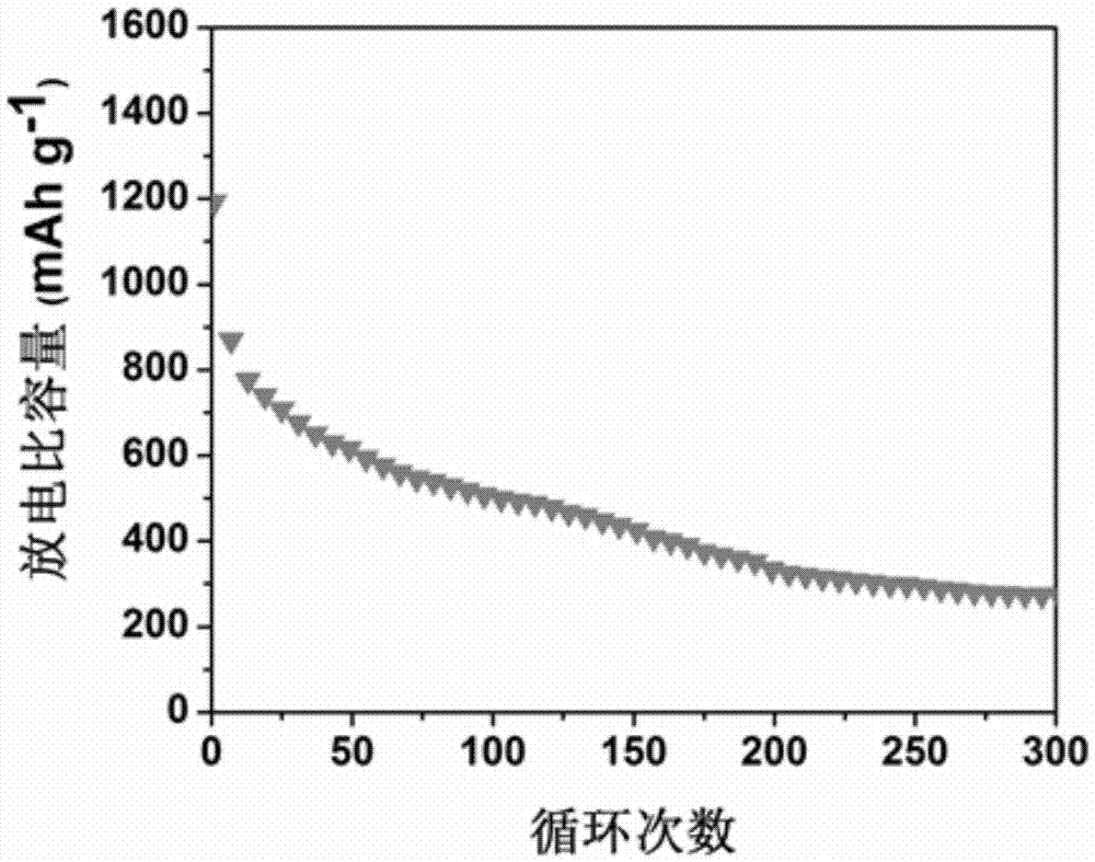 Carbon sulfur composite material for lithium-sulfur battery and preparation method and application for carbon sulfur composite material