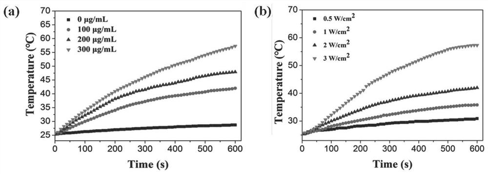 A kind of multifunctional nano-therapeutic agent of mesoporous polydopamine-loaded manganese carbonyl and its preparation method and application