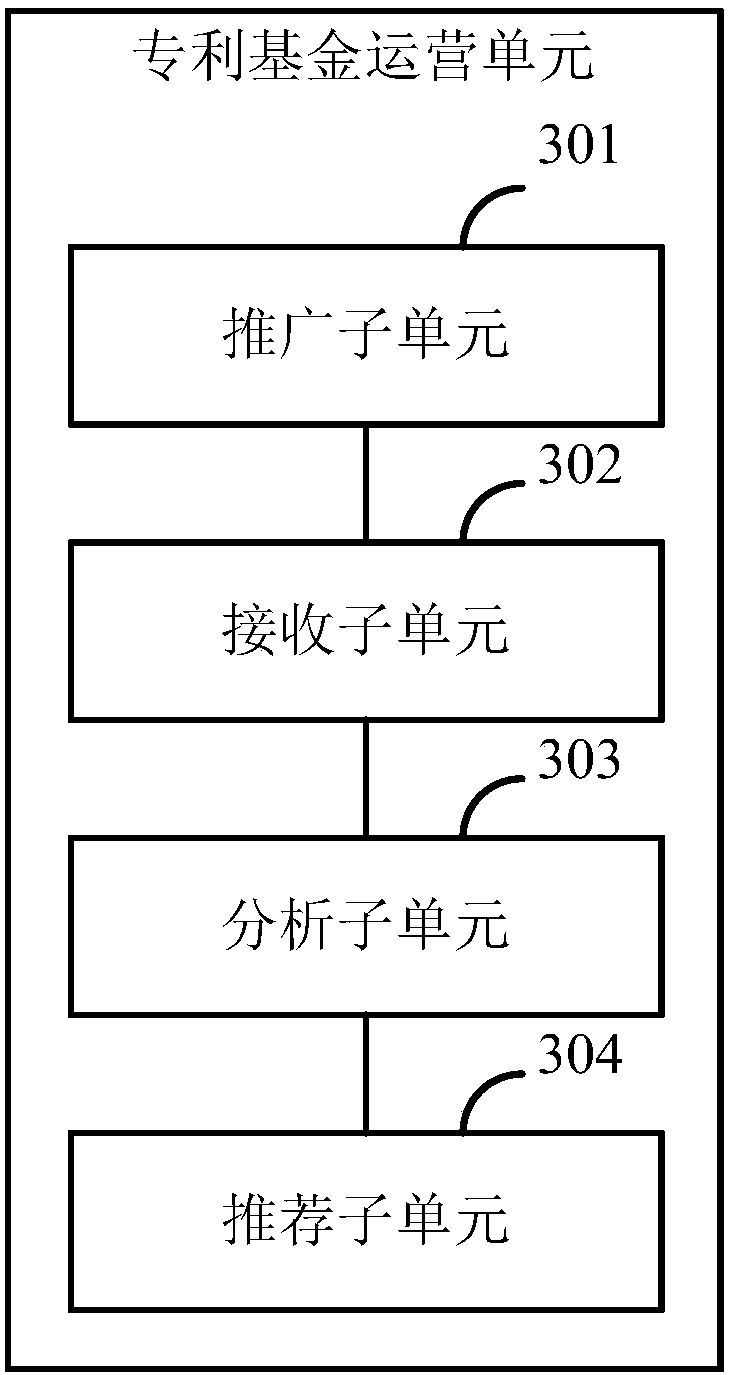 Intellectual property operation system and method