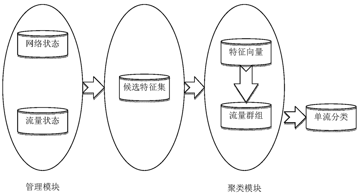 A dynamic flow control method and device