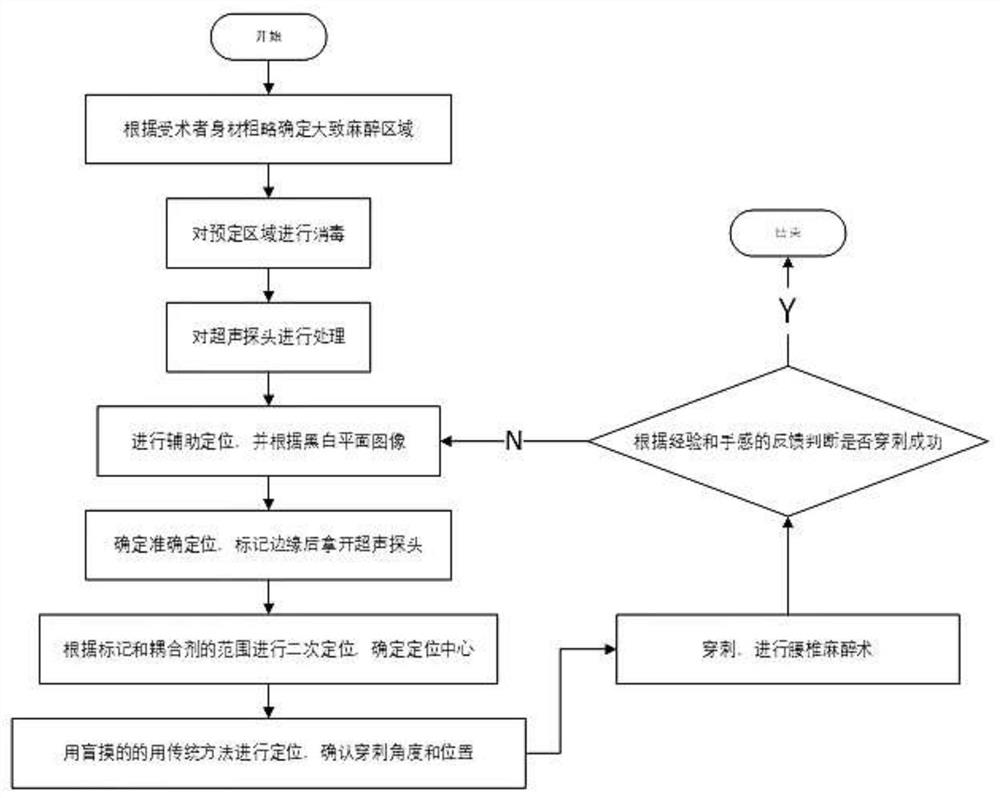 A semi-automatic positioning puncture device in the plane of ultrasonic anesthesia