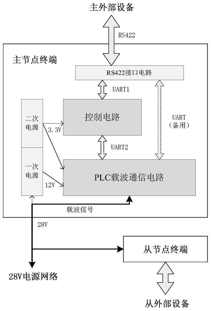 An aircraft electrical system communication terminal