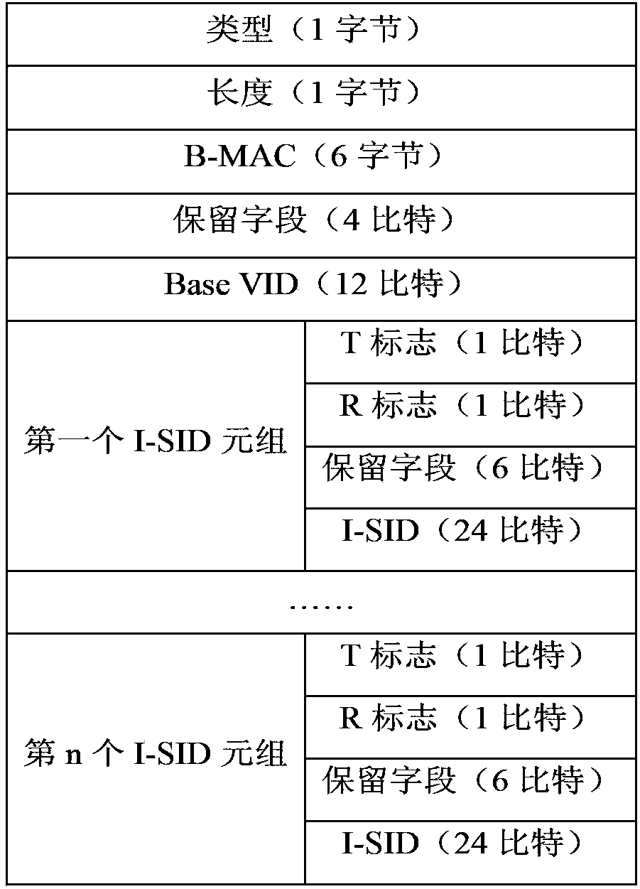 Method and device for being connected into shortest path bridging network in multi-homing mode