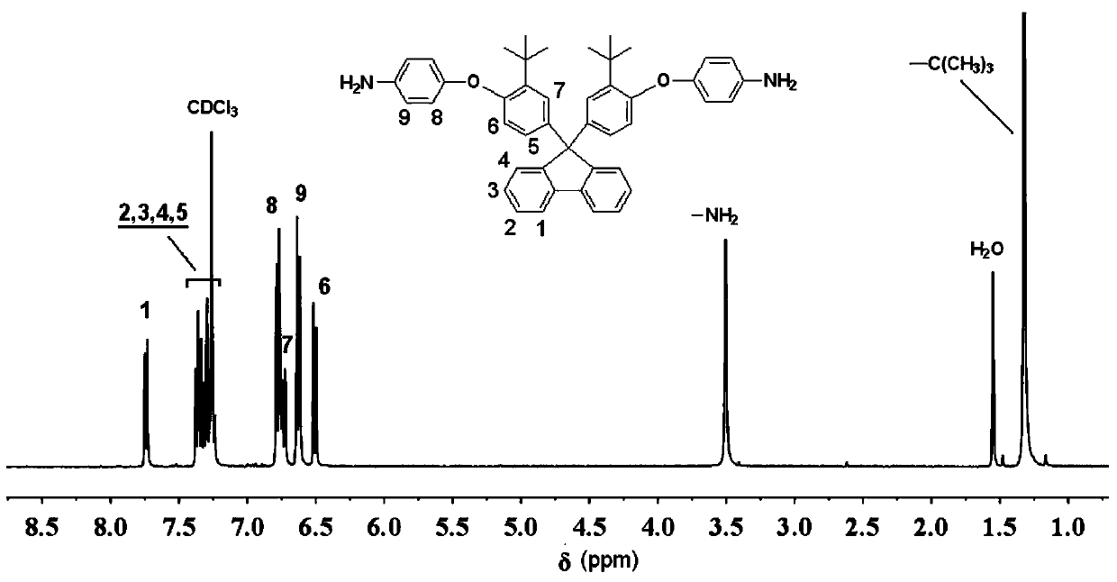 A kind of aromatic diamine monomer containing bis-tert-butyl structure and its preparation method and application