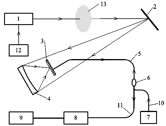 Surface microstructure silicon cantilever enhancement type optical-thermal spectrum trace gas detection method and device