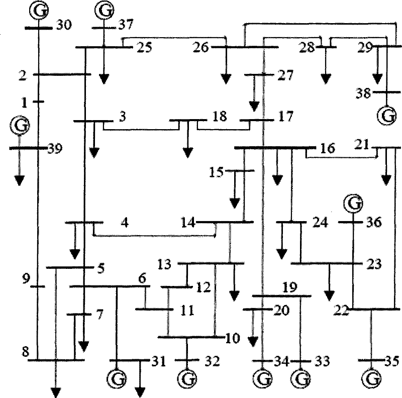 Non-PMU measure point dynamic process estimation method based on flow equation sensitiveness analysis