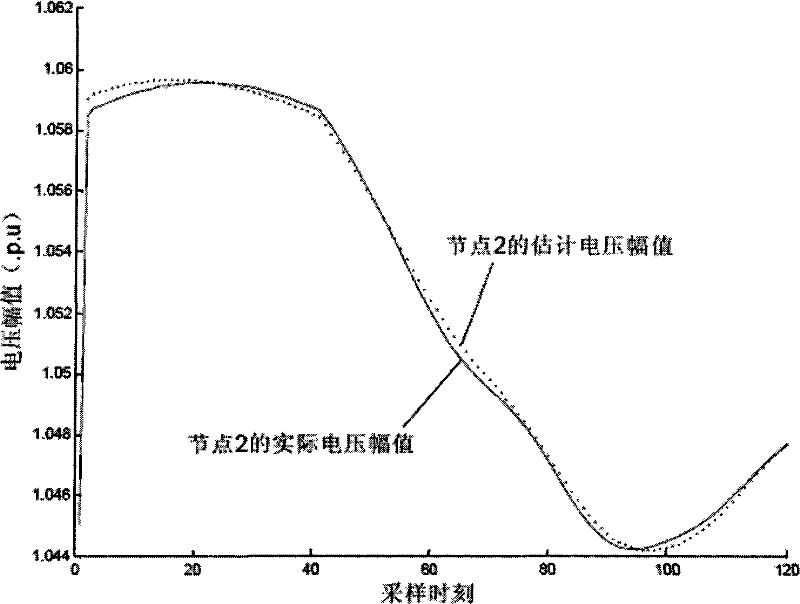 Non-PMU measure point dynamic process estimation method based on flow equation sensitiveness analysis