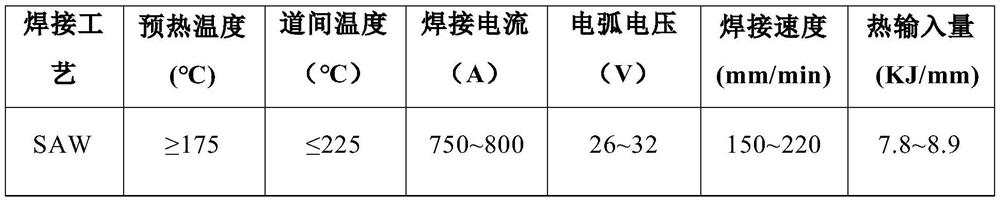 Nickel-based alloy welding strip and preparation method and application thereof