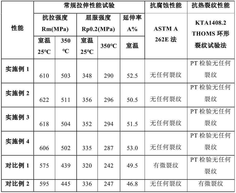 Nickel-based alloy welding strip and preparation method and application thereof