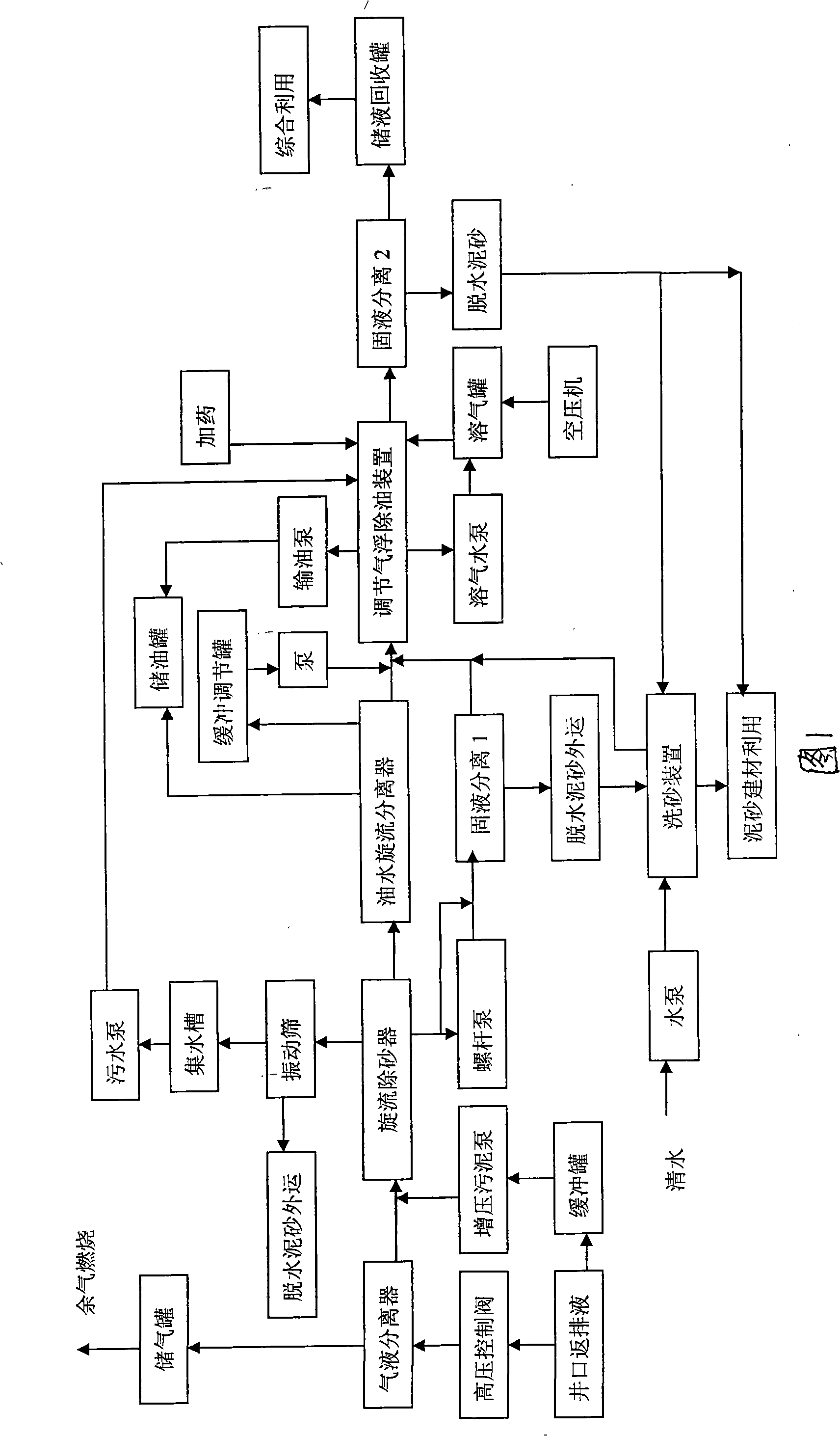 Method for no-grounding treatment and comprehensive utilization of oil-gas field downhole operation output solution