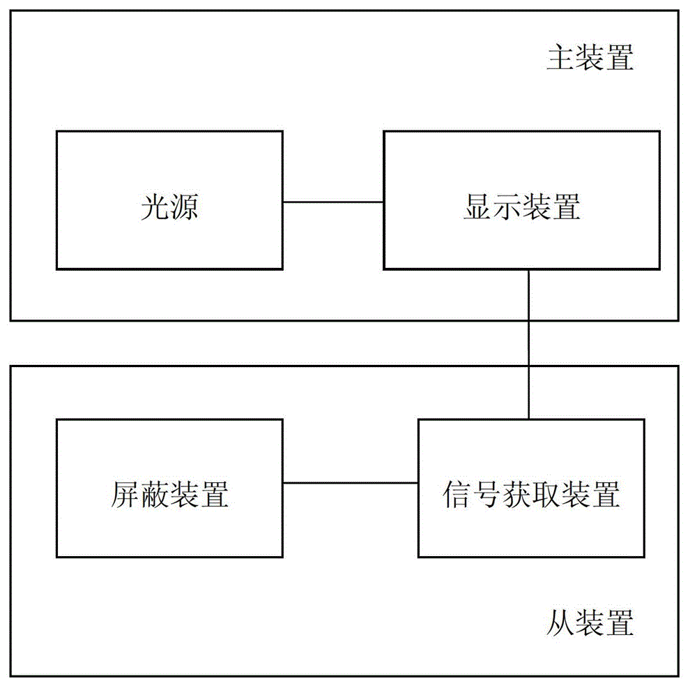 Positioning device, 4D interactive cinema and interactive method using same