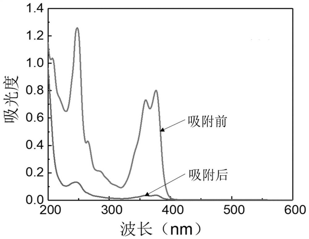 A kind of rush magnetic powder for dyeing wastewater treatment and its preparation method and application