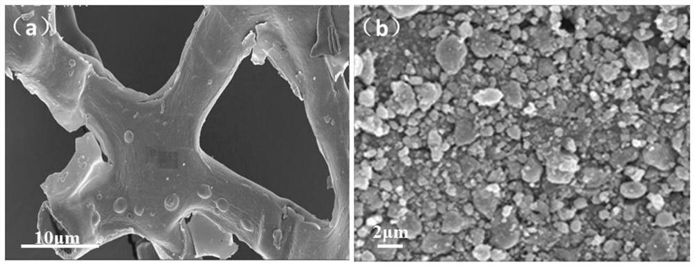 A kind of rush magnetic powder for dyeing wastewater treatment and its preparation method and application