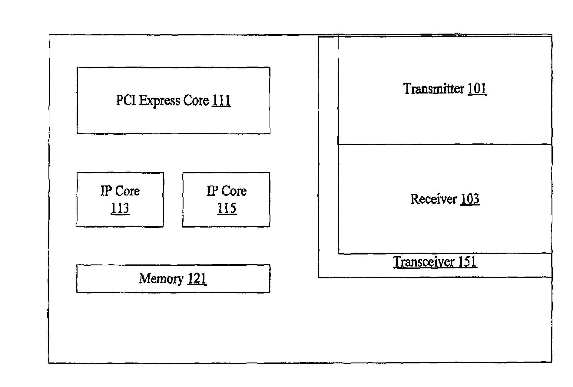 Implementation of PCI express