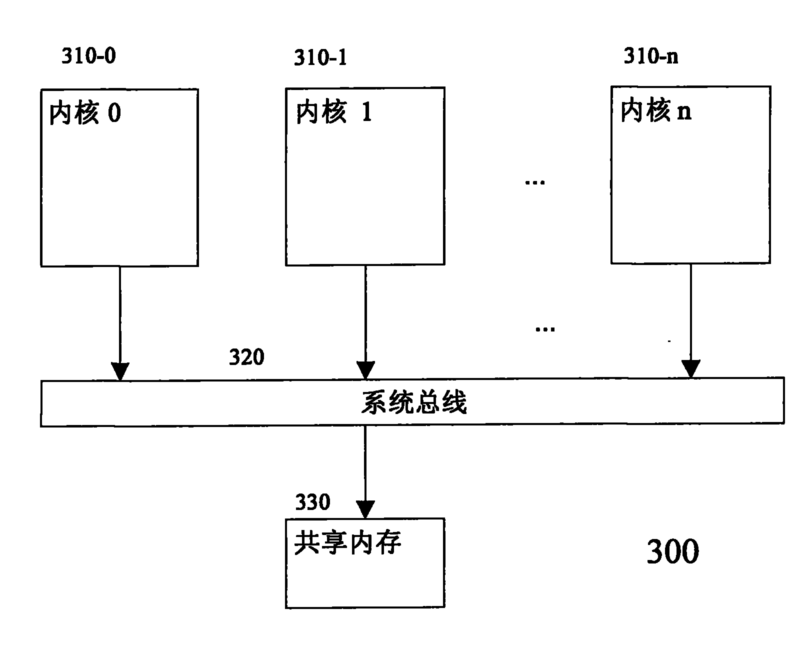 Multi-kernel DSP (digital signal processing) circuit with error processing device and error processing method