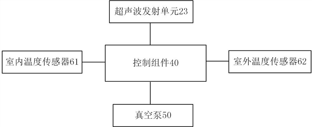 Heat exchange regulation and control system and heat exchange regulation and control method