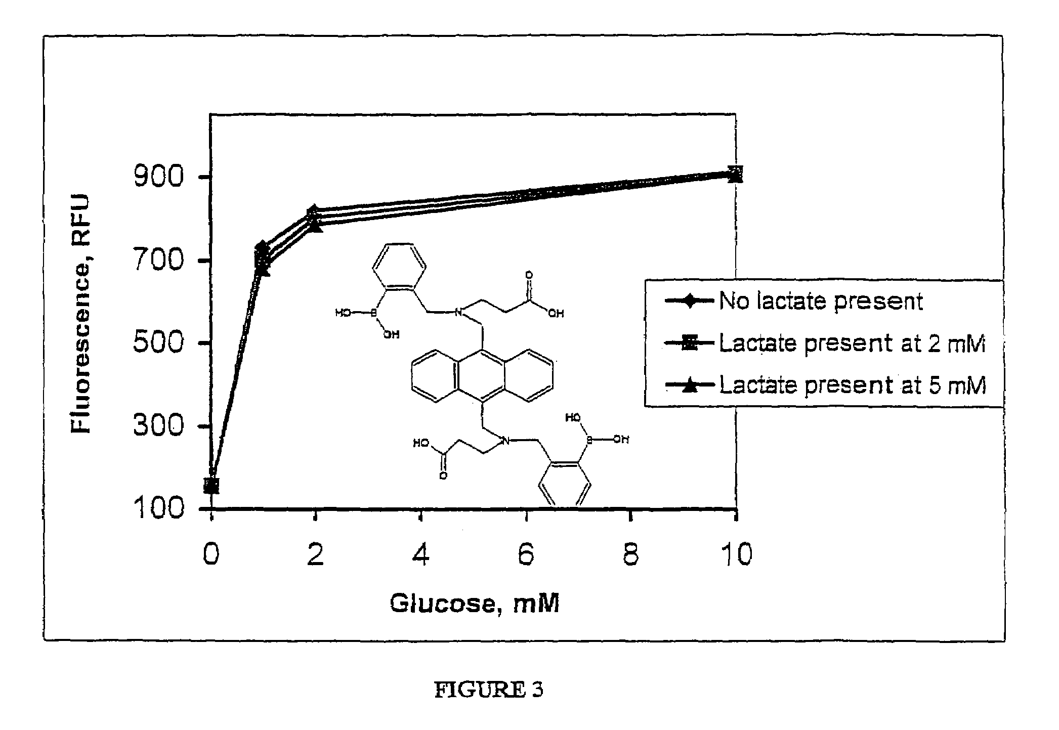 Detection of glucose in solutions also containing an alpha-hydroxy acid or a beta-diketone