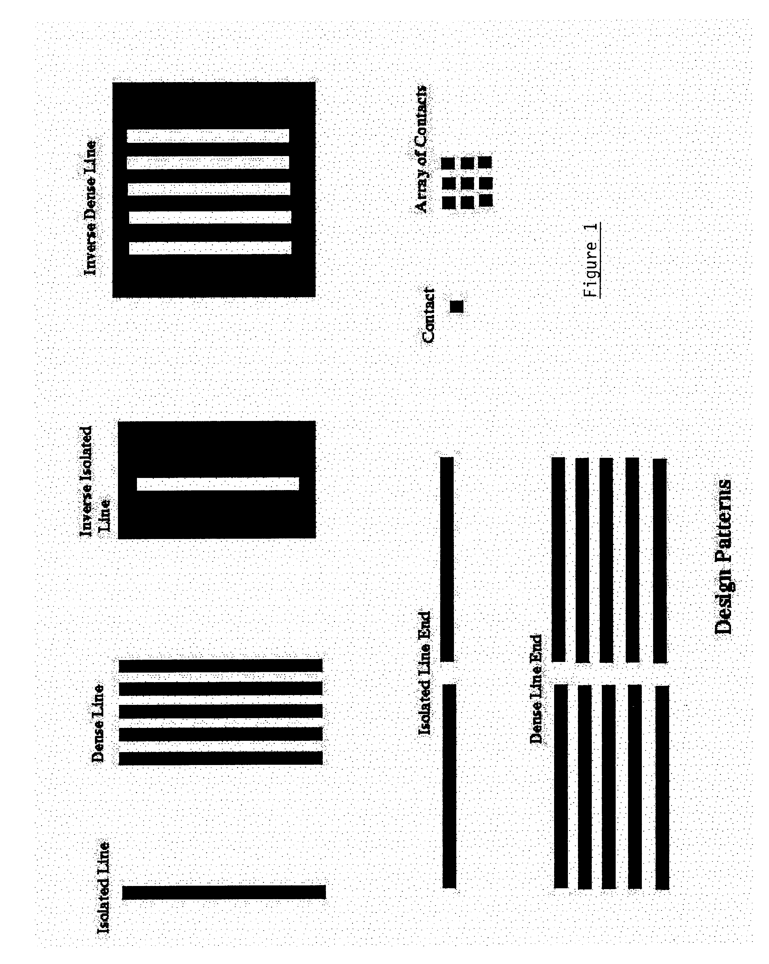 Method for correcting optical proximity effects in a lithographic process using the radius of curvature of shapes on a mask
