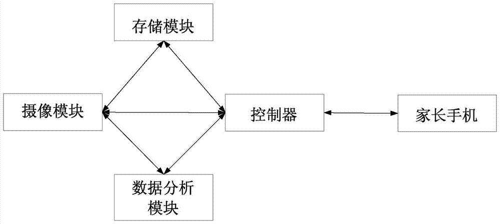 A home-school communication system using the method of monitoring students' learning behavior