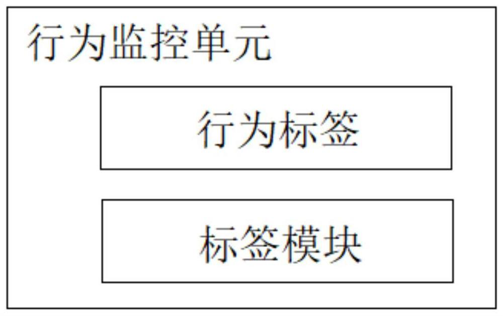 Artificial intelligence breeding system and device for reptile pets