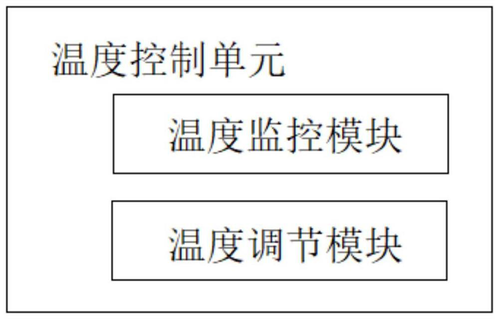 Artificial intelligence breeding system and device for reptile pets