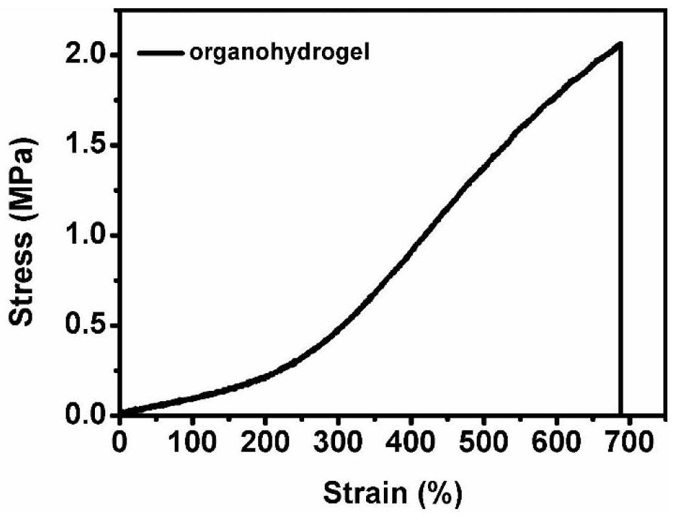 A kind of antifreeze high-strength supramolecular organic hydrogel and preparation method thereof