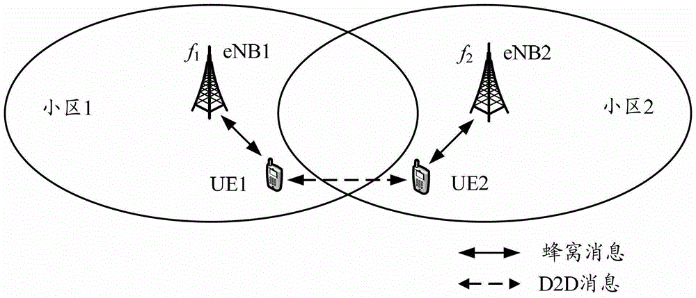 Method, user equipment and base station for inter-cell d2d communication