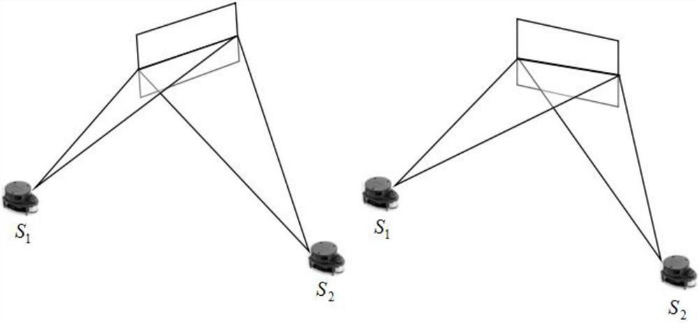 A scene monitoring method based on two-dimensional laser range finder array