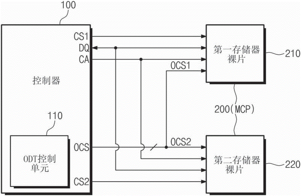 Semiconductor memory device for improving signal integrity issue and semiconductor system