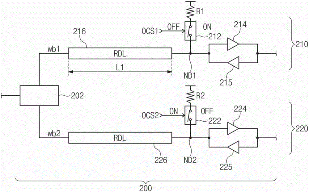 Semiconductor memory device for improving signal integrity issue and semiconductor system