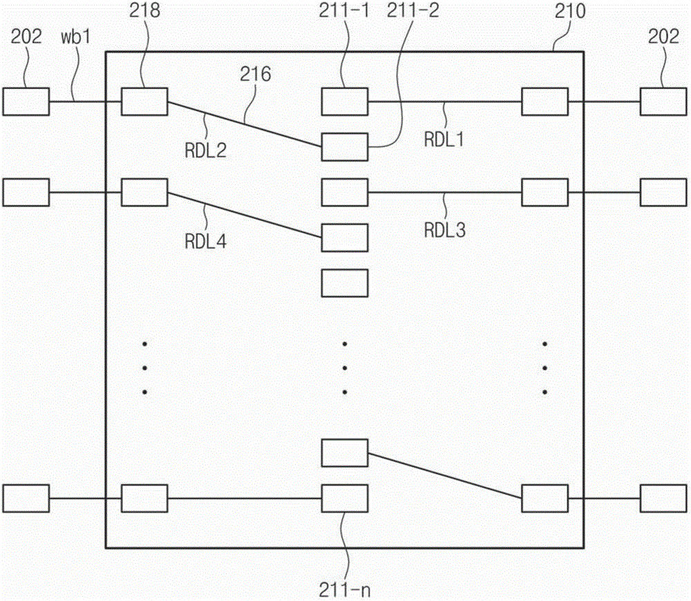 Semiconductor memory device for improving signal integrity issue and semiconductor system