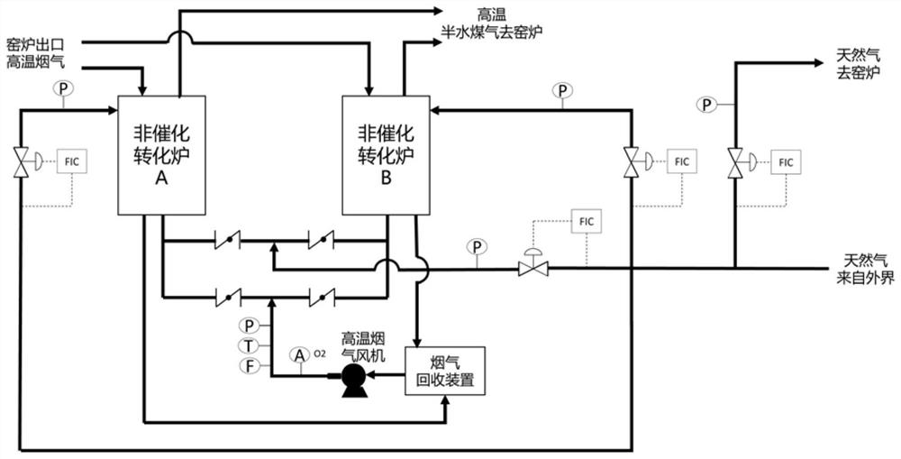 Combustion process of glass kiln with non-catalytic converter