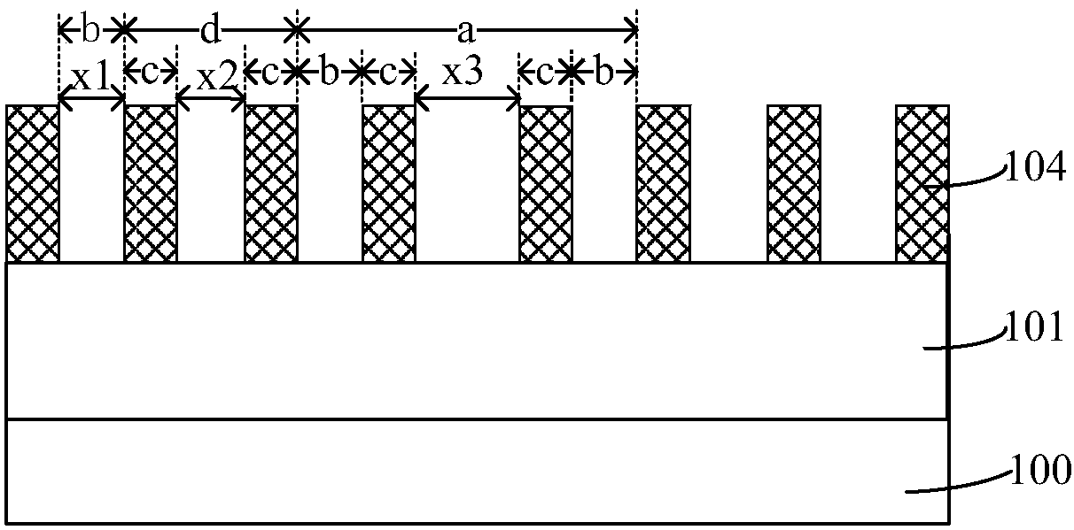 Semiconductor structure and forming method thereof