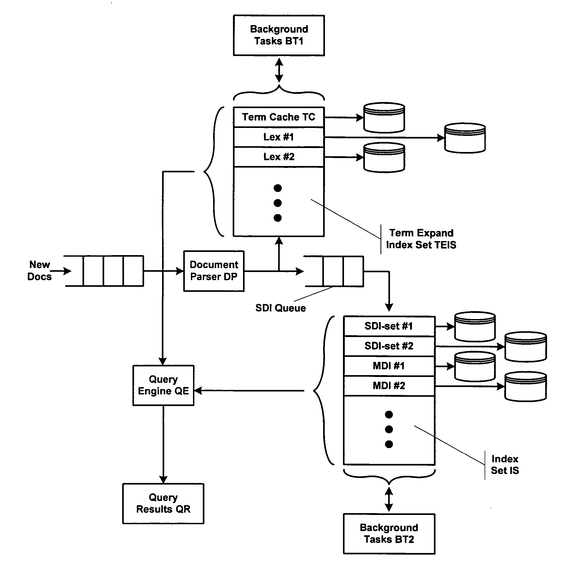 Systems and methods for indexing content for fast and scalable retrieval
