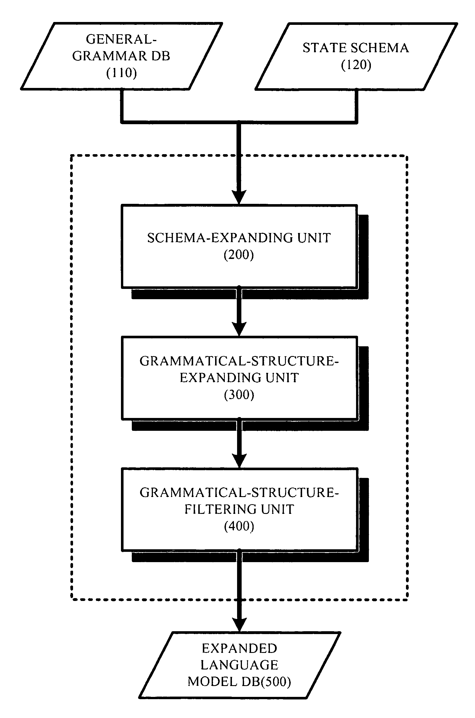 Device, method, and medium for establishing language model for expanding finite state grammar using a general grammar database